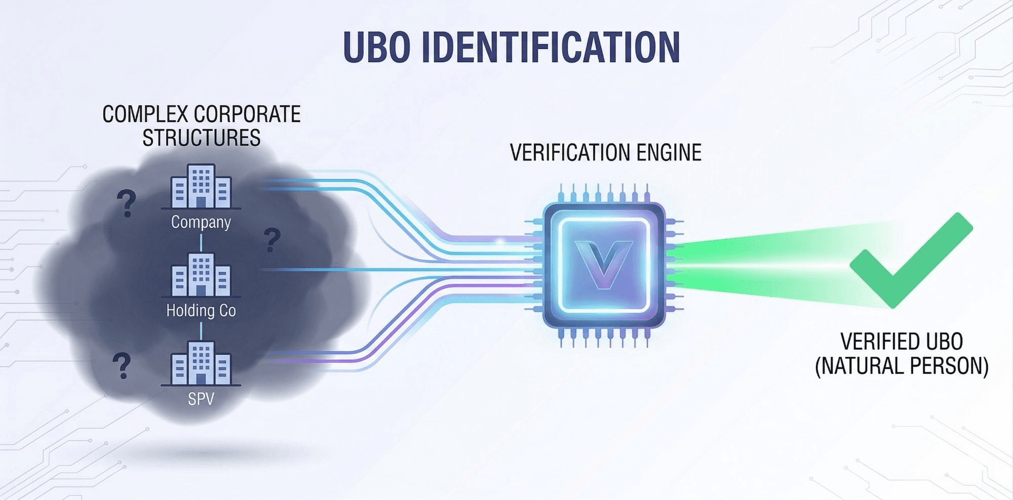 Beneficial Ownership Verification: What a Defensible Process Looks Like in 2026