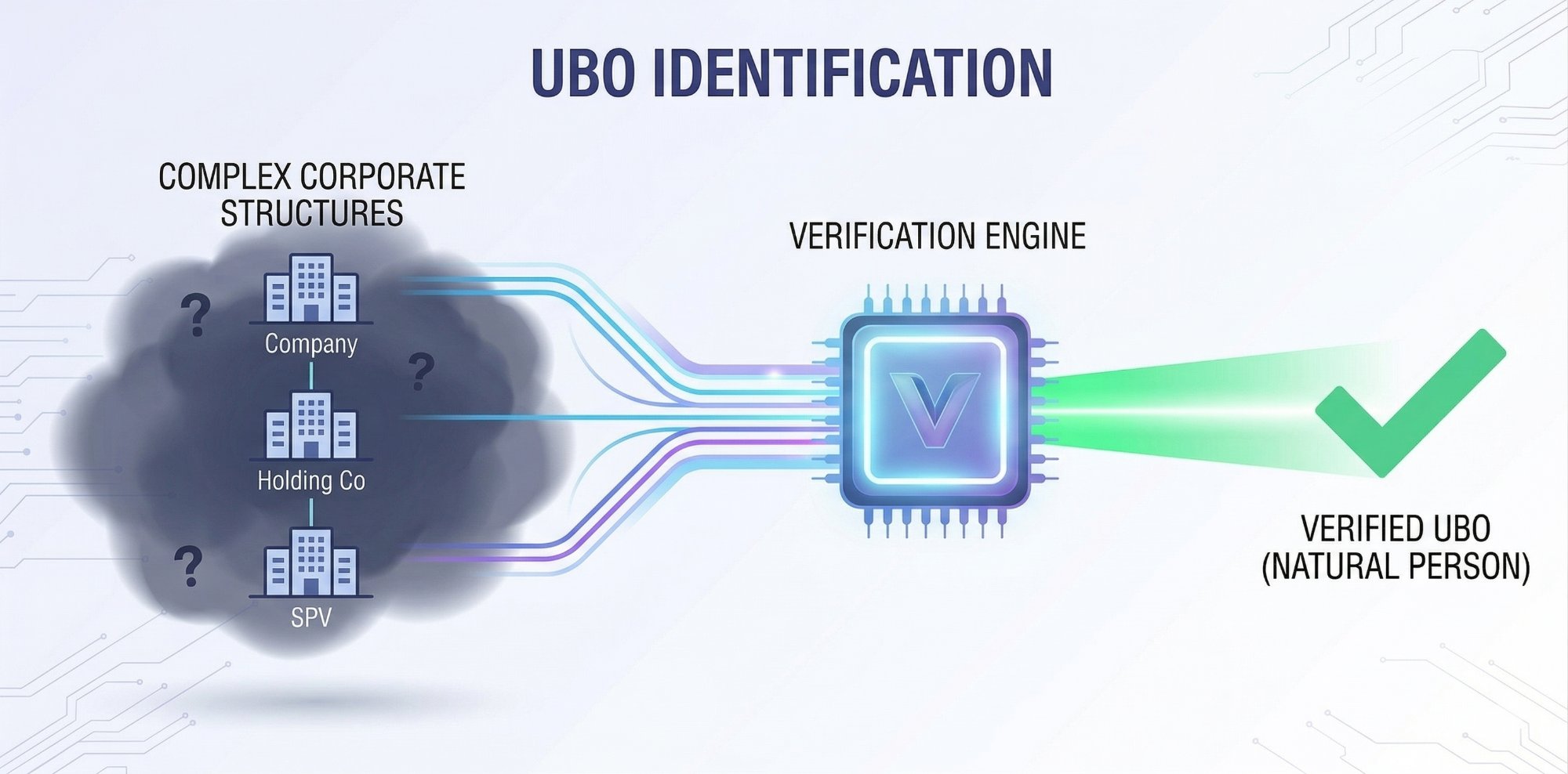 Ultimate Beneficial Ownership: How to Untangle Complex Corporate Structures